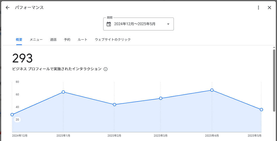 パフォーマンスの確認